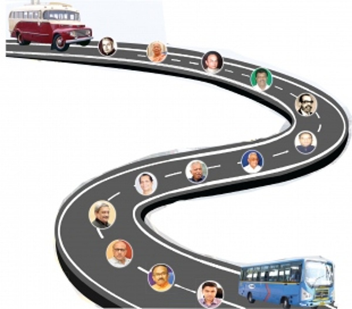 The long road from 1961 to 2020