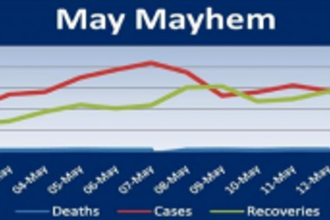 The show went on, scripting Act 2 of the pandemic