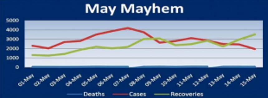 The show went on, scripting Act 2 of the pandemic