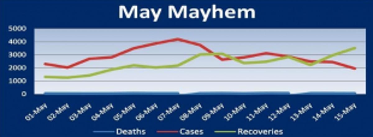 The show went on, scripting Act 2 of the pandemic