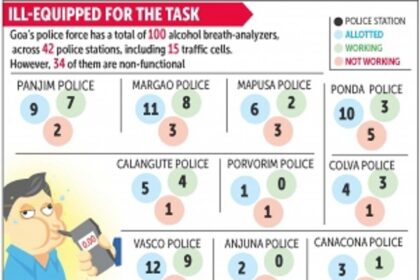 The war on drunken driving is being fought with inadequate and faulty weapons