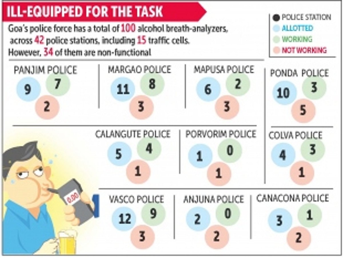 The war on drunken driving is being fought with inadequate and faulty weapons
