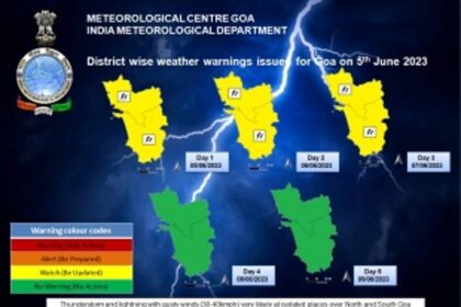 Thunderstorms Expected to Impact Goa, Gusty Winds Anticipated: IMD