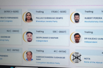 VERDICT 2024: BJP leads in North, Congress leads in South (09.30am)