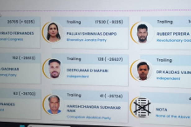 VERDICT 2024: BJP leads in North, Congress leads in South (09.30am)