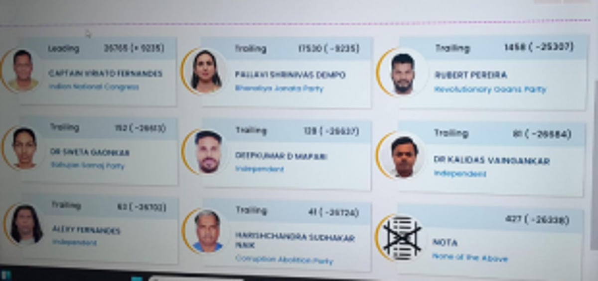 VERDICT 2024: BJP leads in North, Congress leads in South (09.30am)