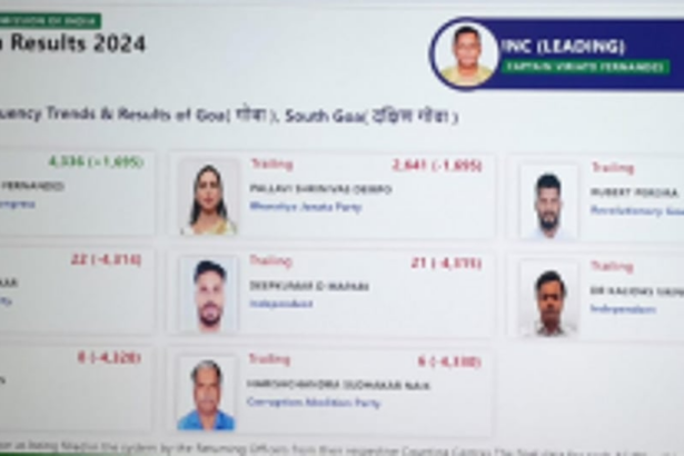 VERDICT 2024: EVMs taken for counting; Congress leading in South Goa (09.00am)