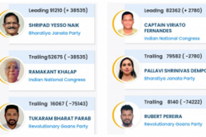 VERDICT 2024: Goa’s First round of counting finishes favouring both parties (10.30am)