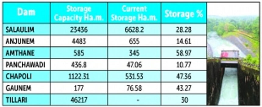 WRD claims it is meeting Goa’s water needs despite citizens up in arms over scarcity 1 WRD claims it is meeting Goa’s water needs despite citizens up in arms over scarcity