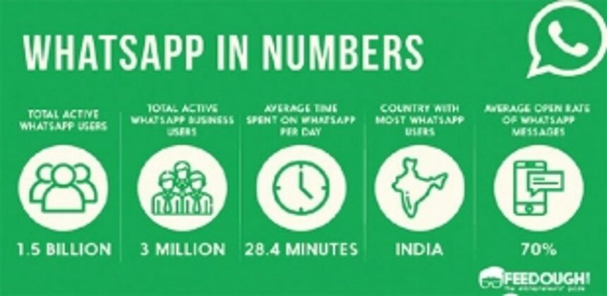 WhatsApp users in Goa wonder, 'what if', their privacy is breached?