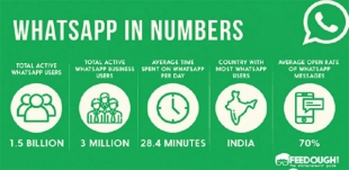 WhatsApp users in Goa wonder, 'what if', their privacy is breached?