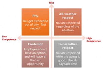 Why it pays to be nice… and how to not  to get taken advantage of
