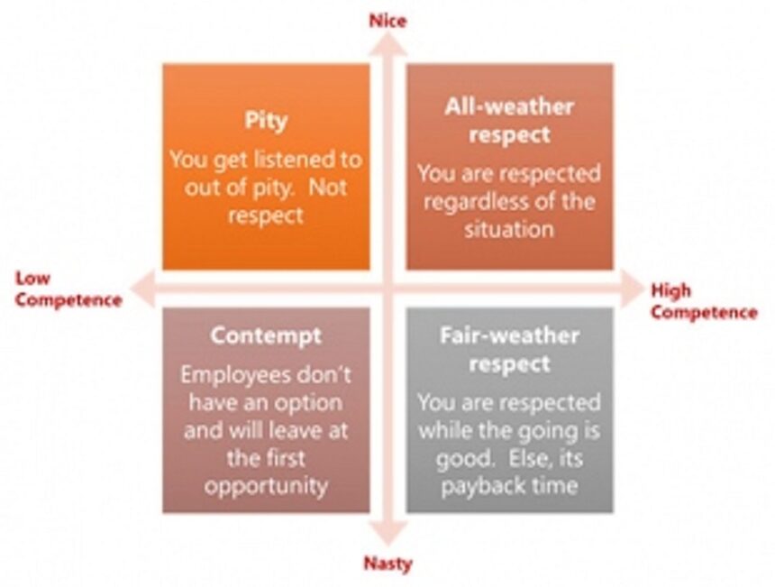 Why it pays to be nice… and how to not  to get taken advantage of