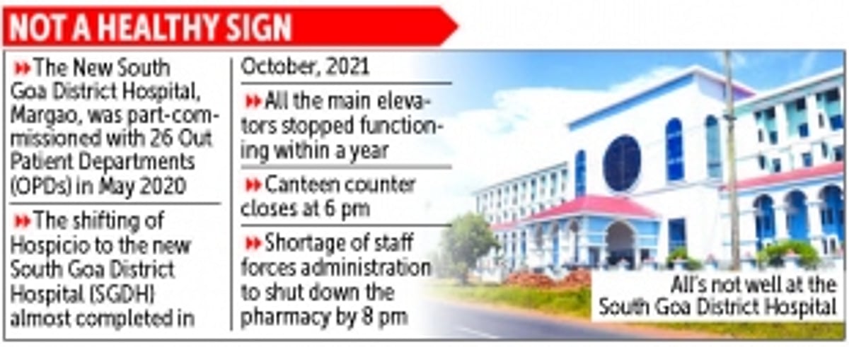 With no 24x7 pharmacy at S Goa District hospital, patients and their relatives grope in the dark