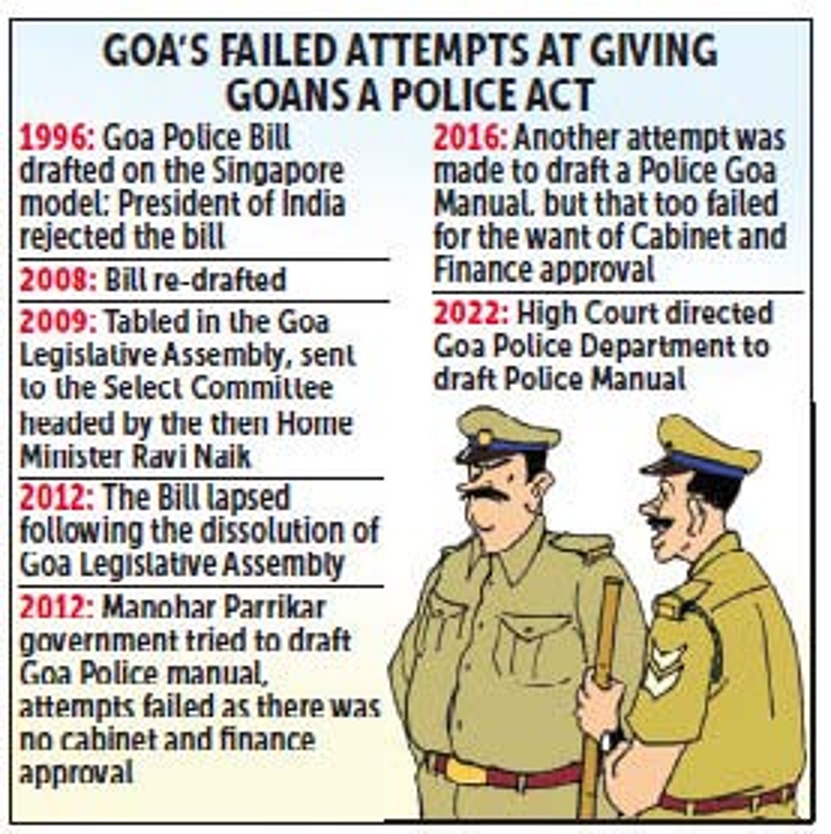 Yet another attempt! Goa Police submit draft Goa Police Act-2024