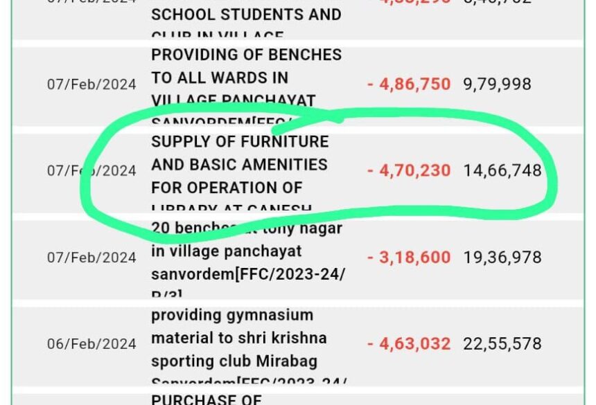 Sanvordem Panchayat Library Project Missing, ₹4.7 Lakh Funds Under Scrutiny 1 WhatsApp Image 2025 10 11 at 12.26.22 PM
