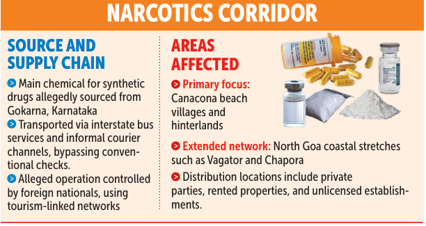 FOREIGN CARTEL, INTERSTATE CHEMICAL ROUTE: CANACONA EMERGES AS NEW DRUG HOTSPOT 1 Screenshot 2026 01 13 085847