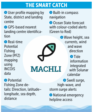 AI-enabled Machli app aims to make fishing safer, smarter 1 Screenshot 2026 02 25 084312
