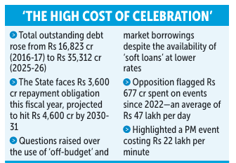 GOA’S DEBT SWELLS TO `35,312 CR 1 Screenshot 2026 03 10 080923