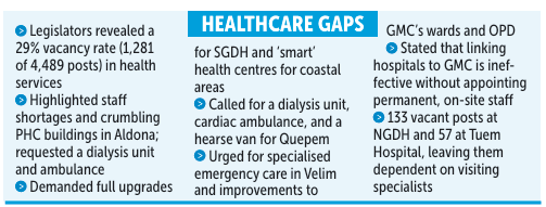 GOA’S HEALTH SECTOR AILS UNDER 29 PER CENT STAFF SHORTAGE 1 Screenshot 2026 03 12 081213