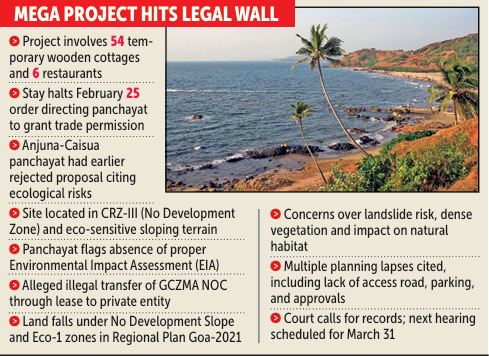 Court halts major project in Vagator’s coastal belt 1 Screenshot 2026 03 19 081658