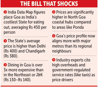 Goa is India’s most expensive State to eat out 1 Screenshot 2026 04 20 083249