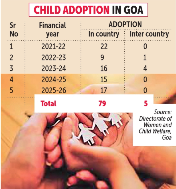 Goa’s Adoption Bottleneck: Between eager parents and waiting children lies a system 2 Screenshot 2026 04 28 103535