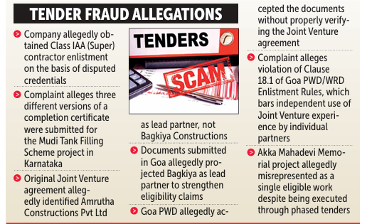 Rs 1,000-cr tender fraud allegations rock PWD 1 Screenshot 2026 05 12 075726