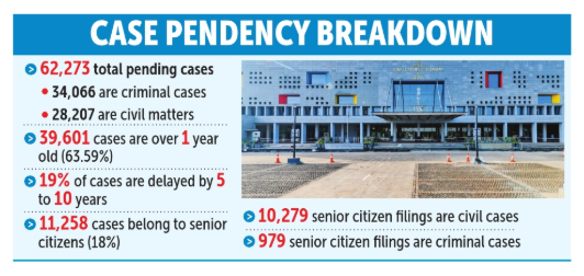 HC PLANS AI-POWERED REFORMS TO CUT DELAYS IN GOA 1 Screenshot 2026 05 18 074102