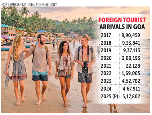 WHERE HAVE ALL THE FOREIGN TOURISTS GONE? 1 Screenshot 2026 05 22 080616