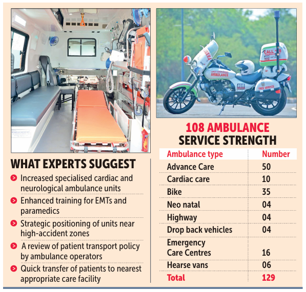 Goa’s ambulance system needs a booster dose 1 Screenshot 2026 05 23 081453