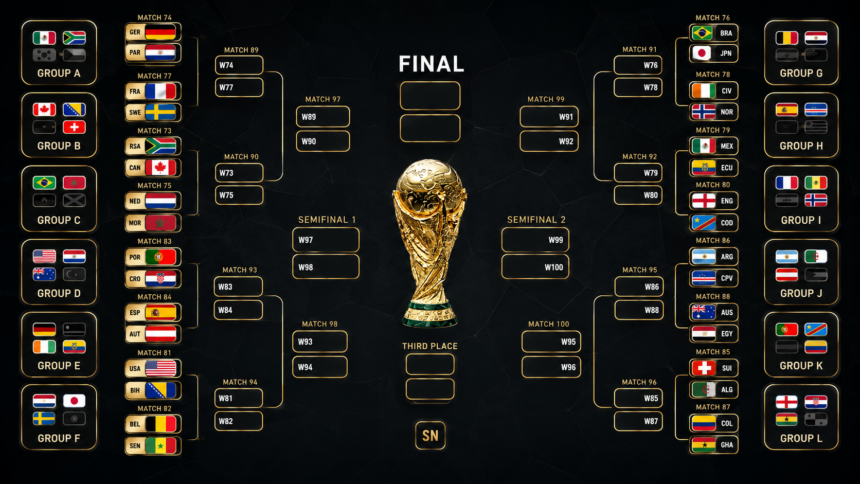 FIFA World Cup 2026 Round of 32 updated schedule, results and knockout bracket 1 778d8336 727c 4b9c 9caf 43dcb71e3086