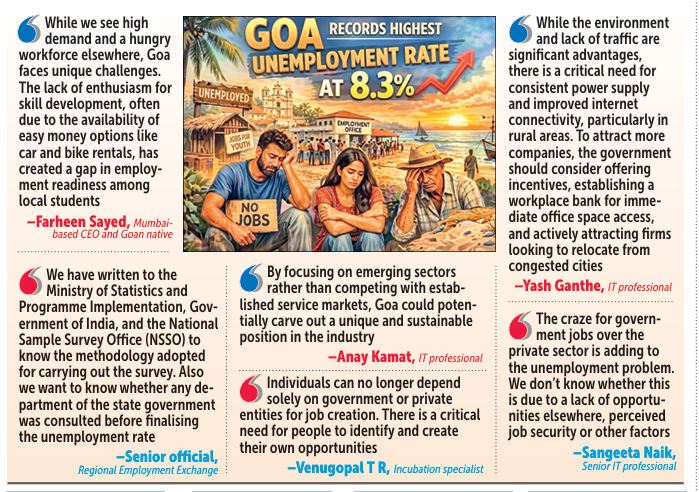 ‘Magic’ wand cannot fix Goa’s unemployment problem 1 Screenshot 2026 06 02 075937