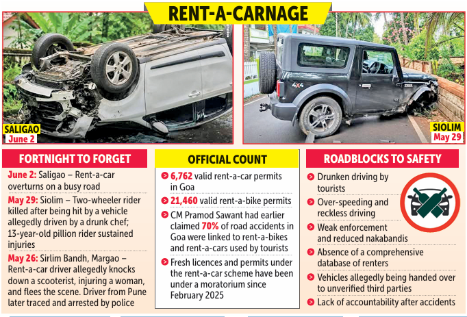 Crash after crash, Goa’s rental car model under fire 1 Screenshot 2026 06 03 080754