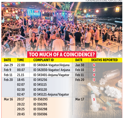 49 DEATHS IN 90 DAYS: GOA’S HIDDEN DRUG TOLL 1 Screenshot 2026 06 06 081451