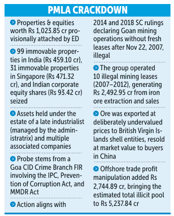 ED freezes Goan mining group’s Rs 1,023-cr assets in India, Singapore 1 Screenshot 2026 06 22 082839