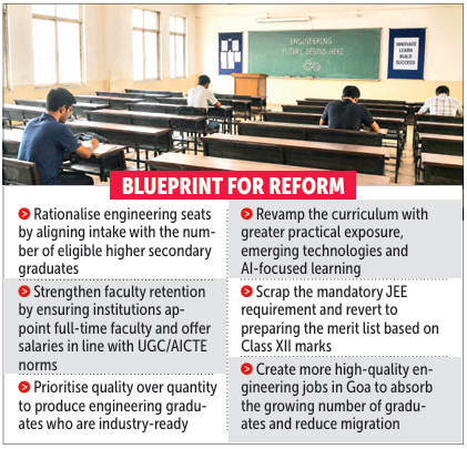 Goa’s engineering colleges lose ground to parallel careers 1 Screenshot 2026 07 03 080218
