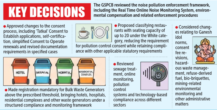 RETHINKING GREEN GOVERNANCE: WHAT POLLUTION BOARD'S KEY DECISIONS MEAN FOR GOA 2 Screenshot 2026 07 05 143006