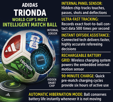 How Artificial Intelligence is shaping the 2026 FIFA World Cup 1 Screenshot 2026 07 06 085140