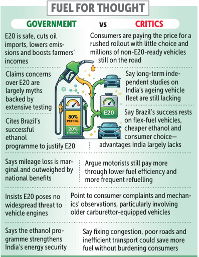 E20 backlash gains momentum even as Govt dismisses concerns 1 Screenshot 2026 07 11 081826