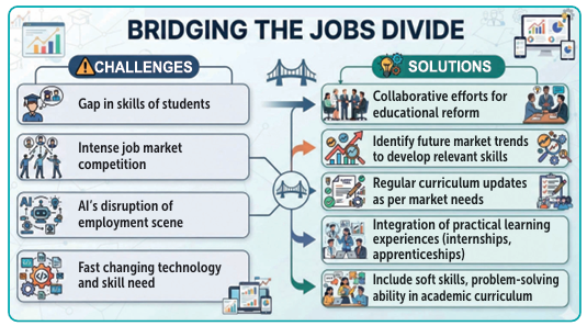 State’s unemployment crisis rooted in skills mismatch: Experts 1 Screenshot 2026 07 30 080749