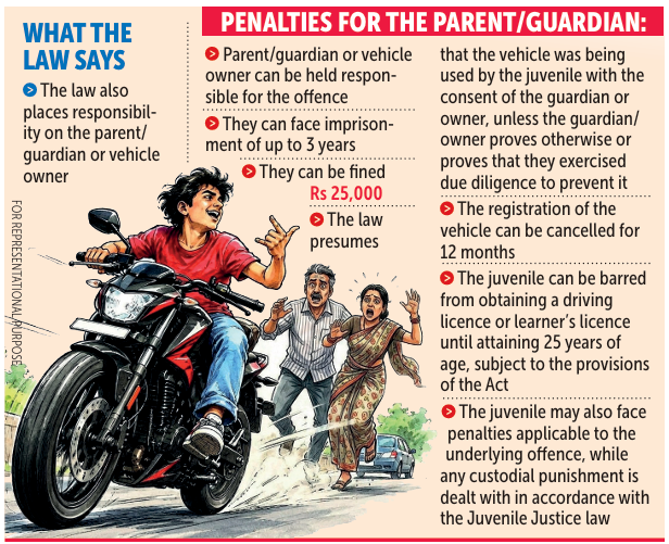 Underage driving puts Goaon the road to recklessness 1 Screenshot 2026 09 08 094609