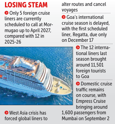 State’s cruise season sails into headwinds 1 Screenshot 2026 09 17 082728